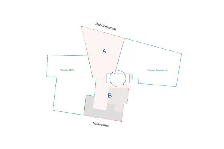 Ast